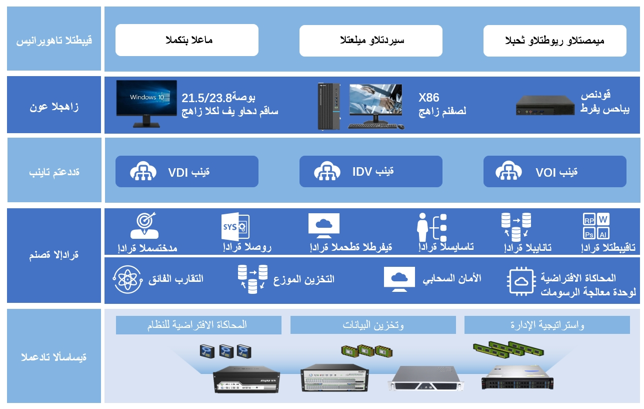 Alabo clouddesktop