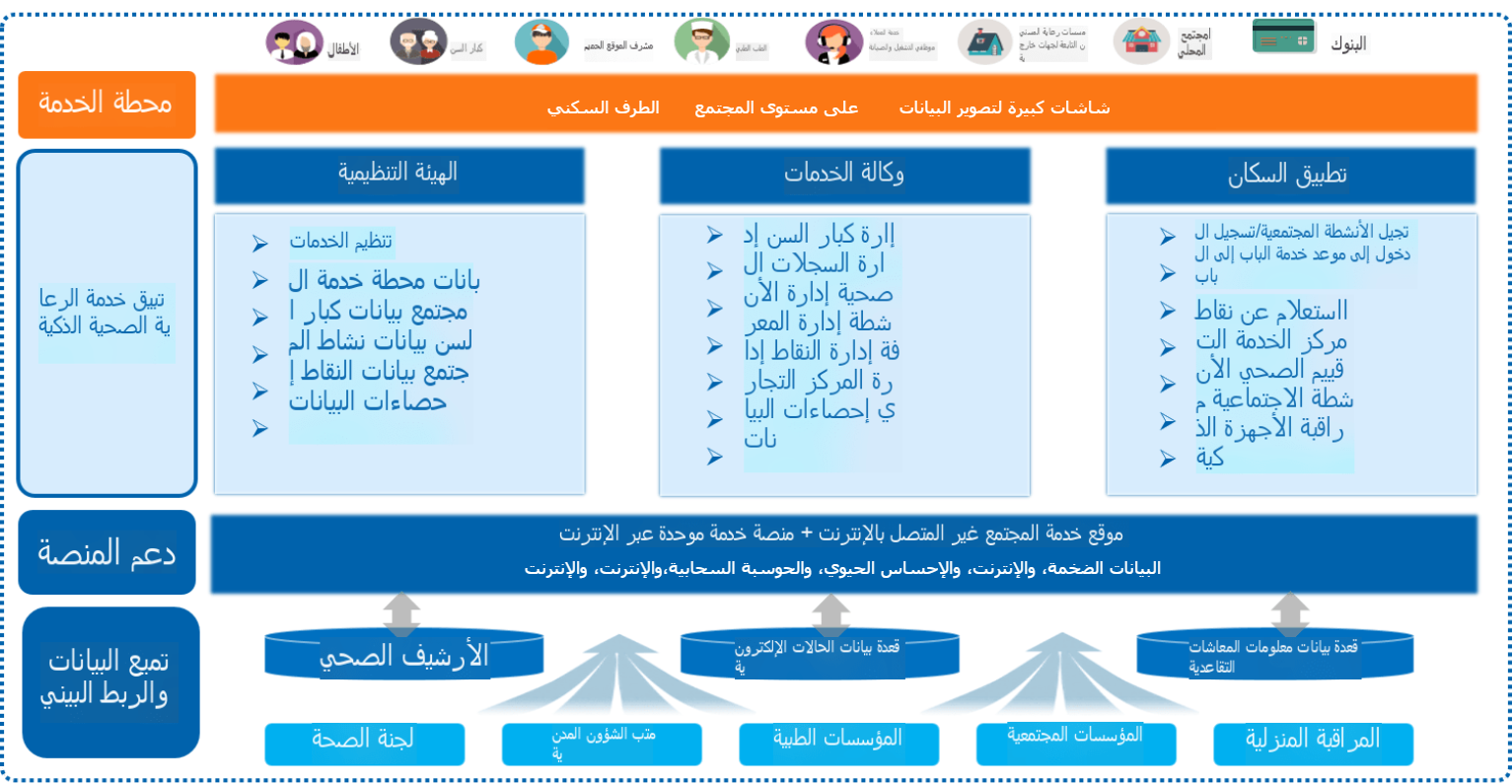 منصة خدمات رعاية المسنين في المجتمع