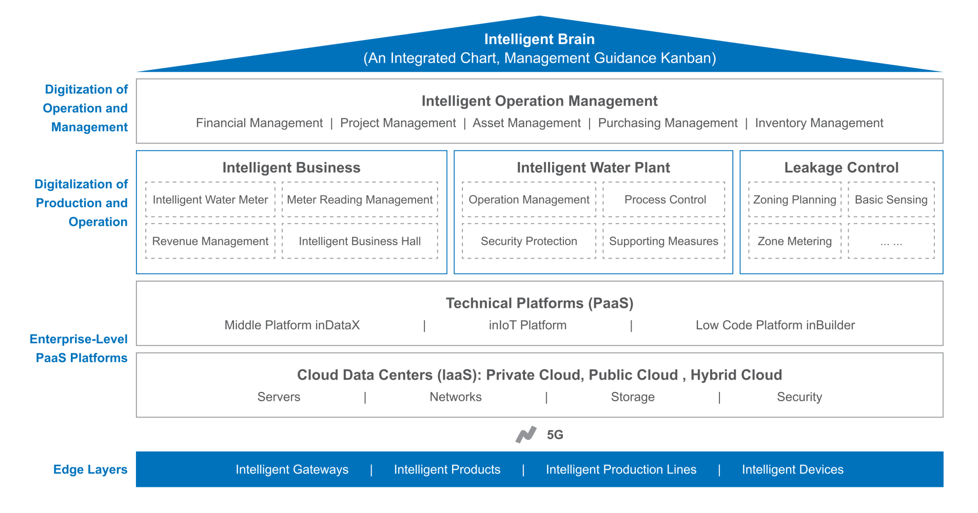 Inspur Haiyue Smart Water Management_03(1)