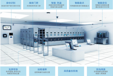 Intelligent Warehouse Integration System