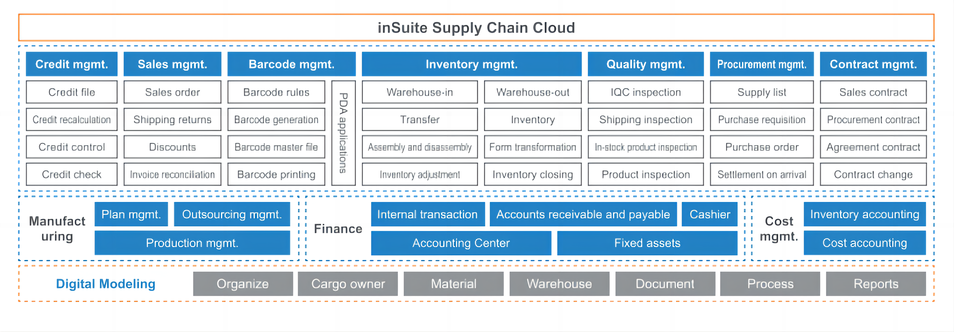 la Nube de la Cadena de Suministro de Inspur Haiyue inSuite Soluciones de productos