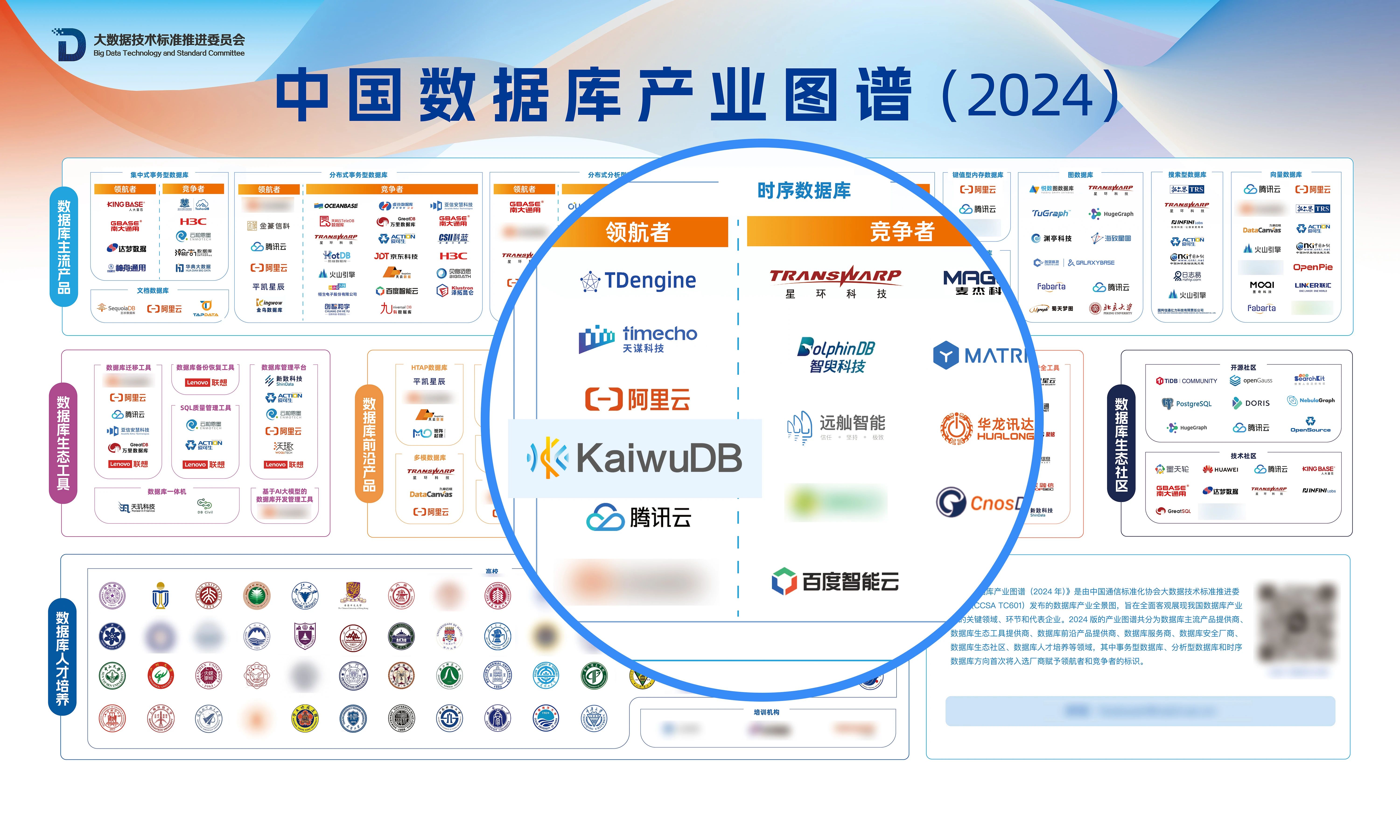 时序数据库领航者厂商，KaiwuDB 再获信通院权威认可 