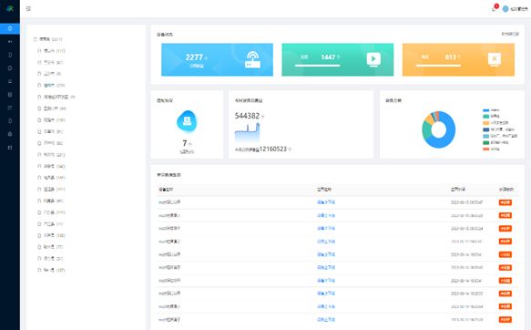 سلسلة المنتجات لـ إنسبور (Inspur) انلان أعمال المياه الذكية - منصة المراقبة المتكاملة 