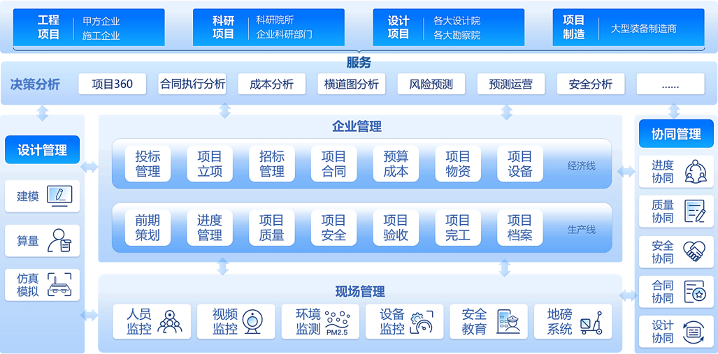 Project Management