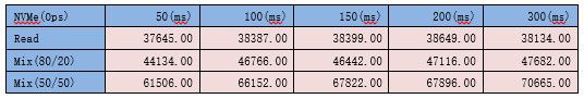 英特尔® NAND SSD吞吐量