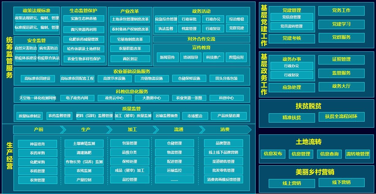 智慧农业行业云解决方案