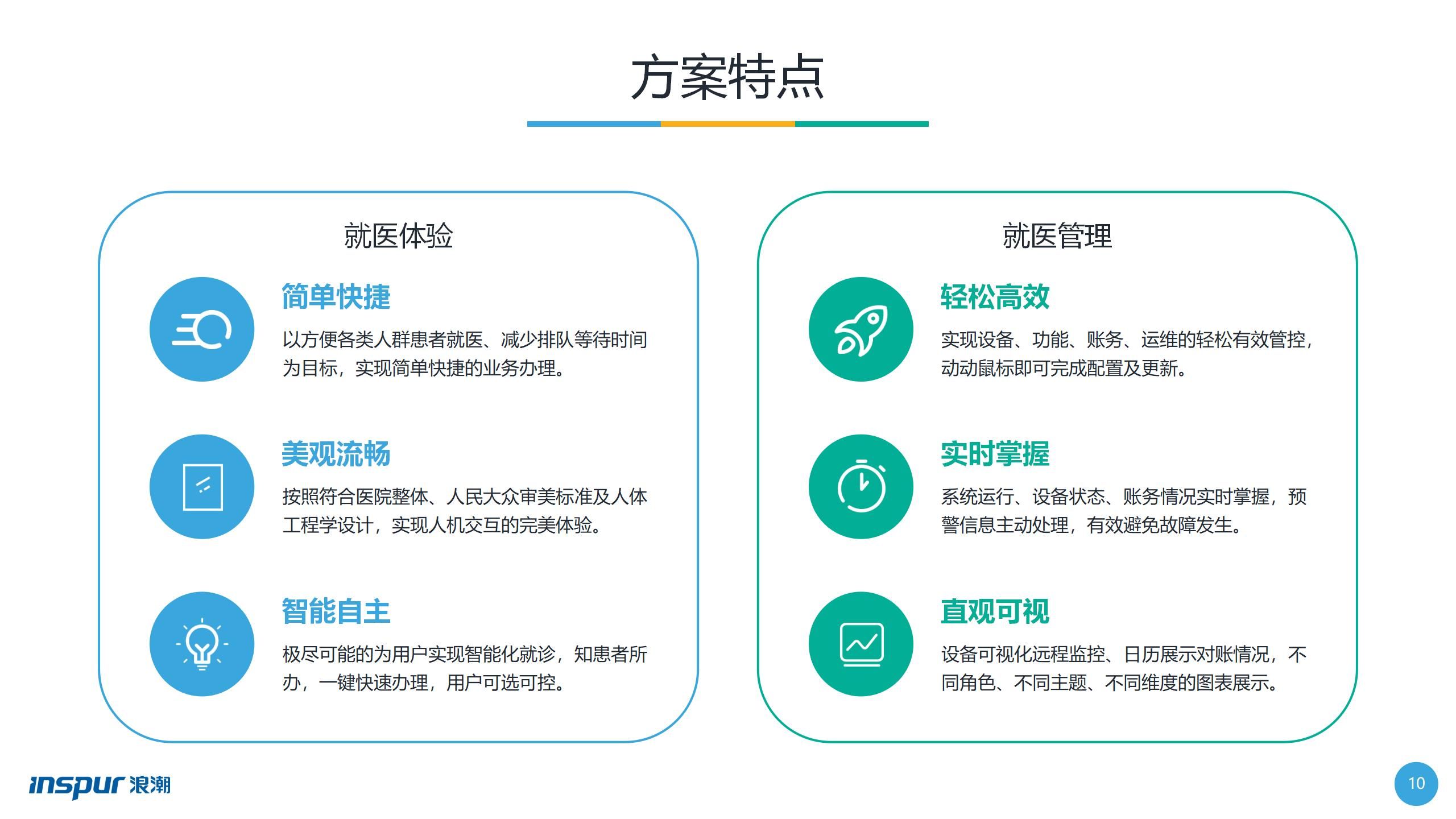 意昂智慧医疗就医解决方案2021版-20211015_01