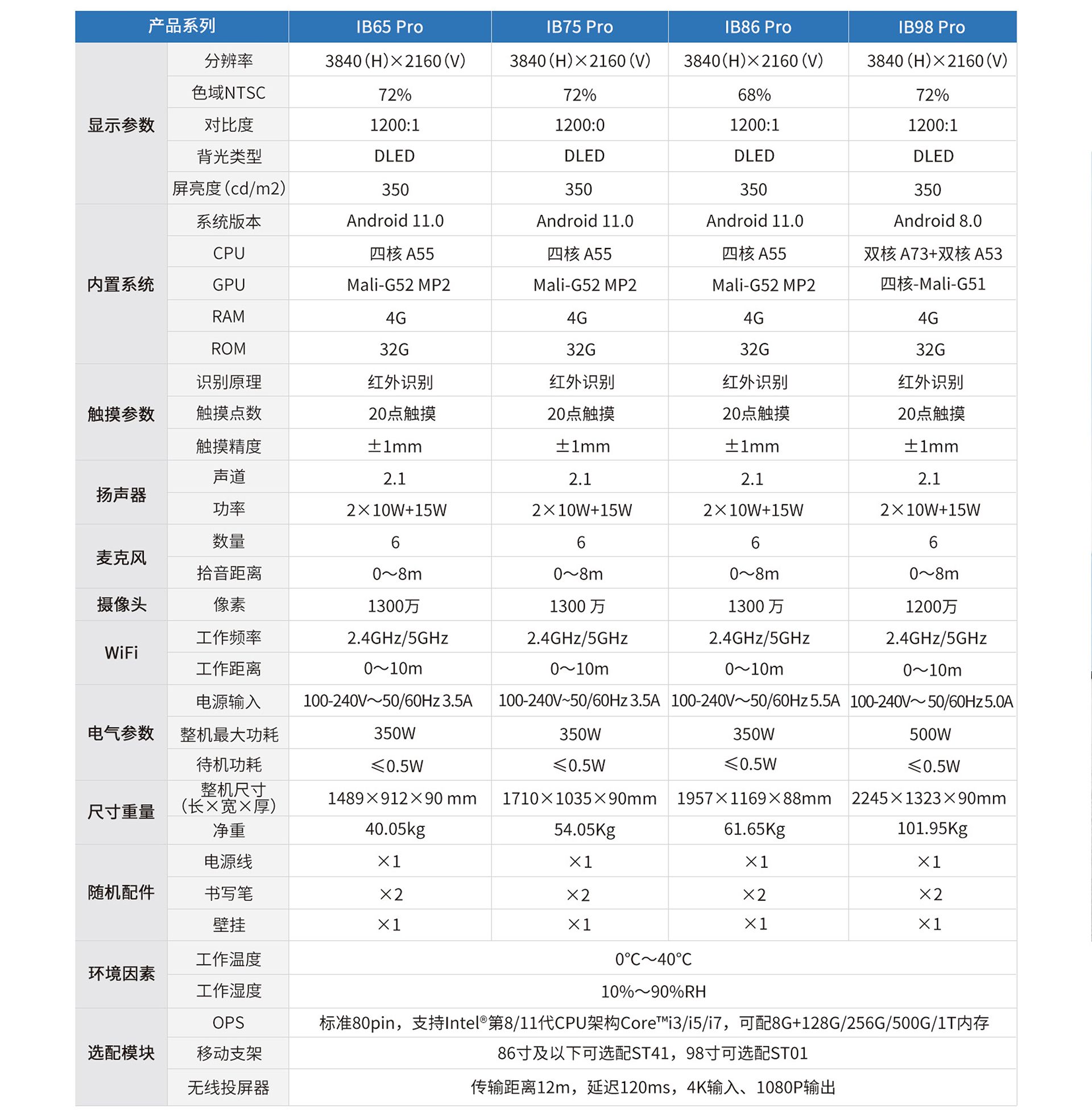 产品参数