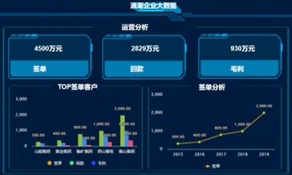 意昂海岳大屏设计器视频