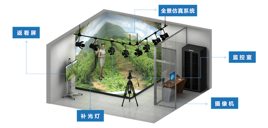 LED虚拟演播5G增强版 、专业版