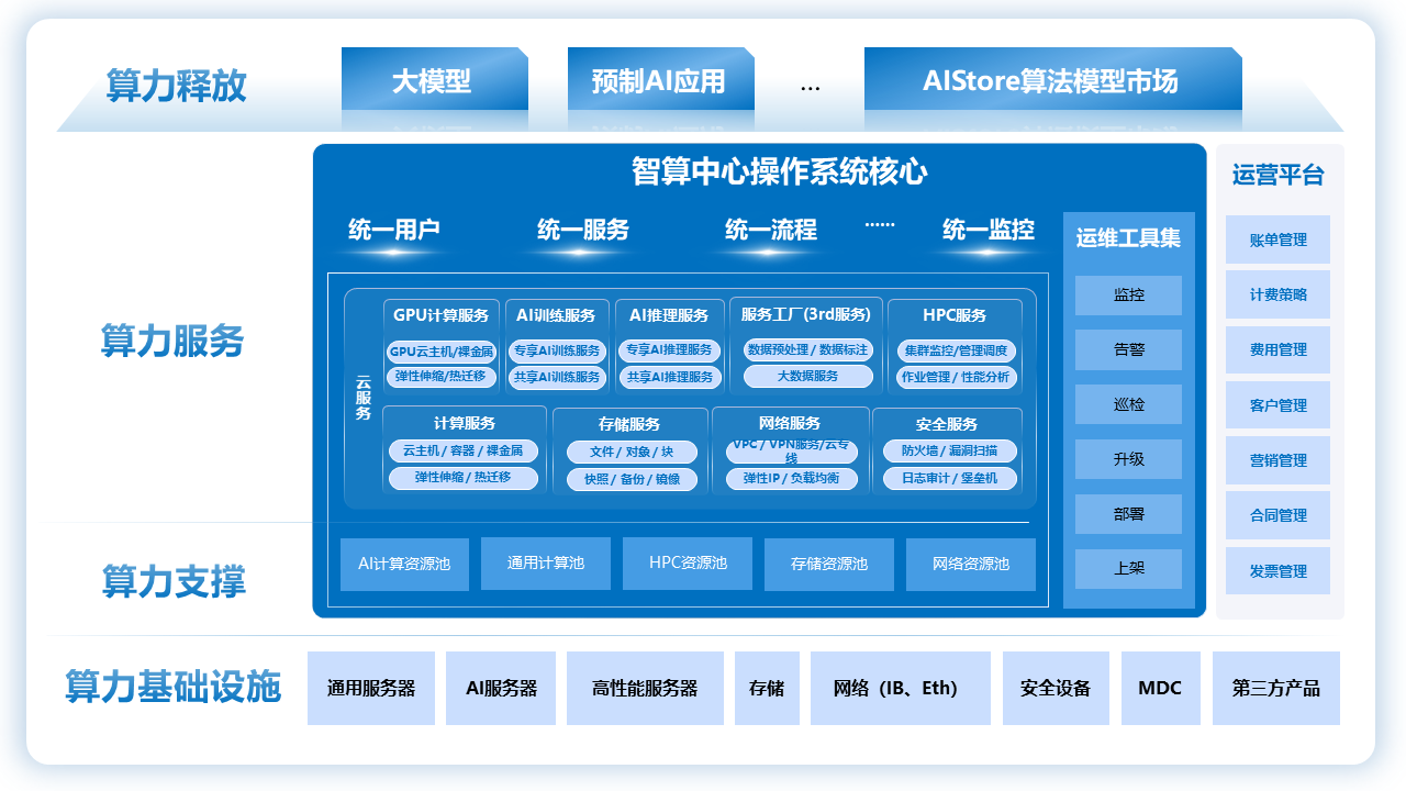 官网图片